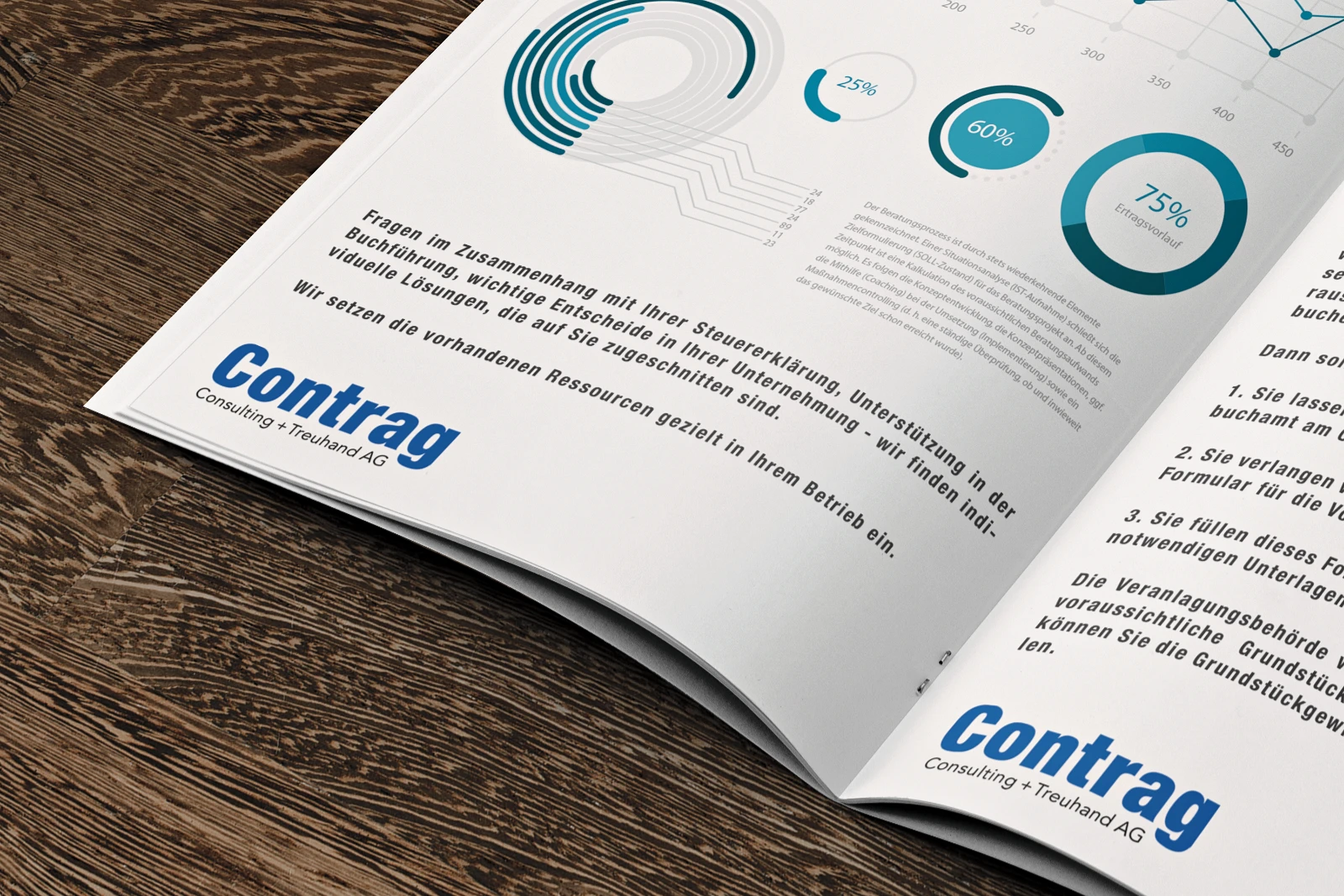 Impressum - Contrag Consulting in Herisau